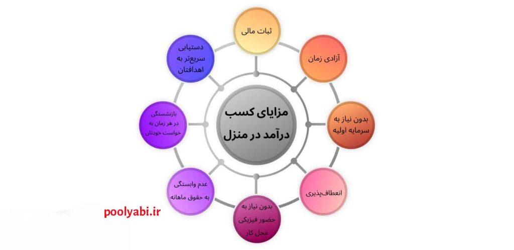 مزایای کسب و کار خانگی و راههای موفقیت در کار از منزل