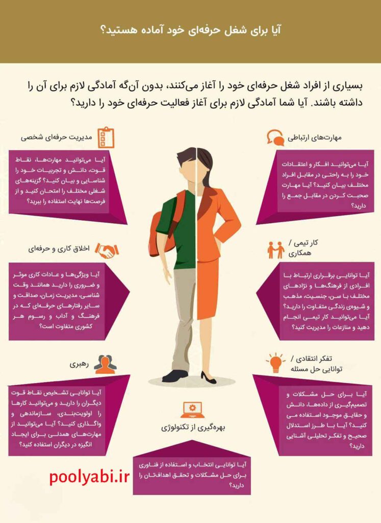 مهمترین معیارهای انتخاب کار مناسب، درآمد، محیط کار و آینده شغلی