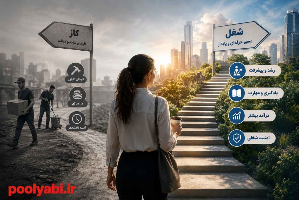 تفاوت کار و شغل به زبان ساده در مسیر رشد شغلی و حرفه‌ای , تصویر مفهومی از ورود به بازار کار و کسب تجربه شغلی