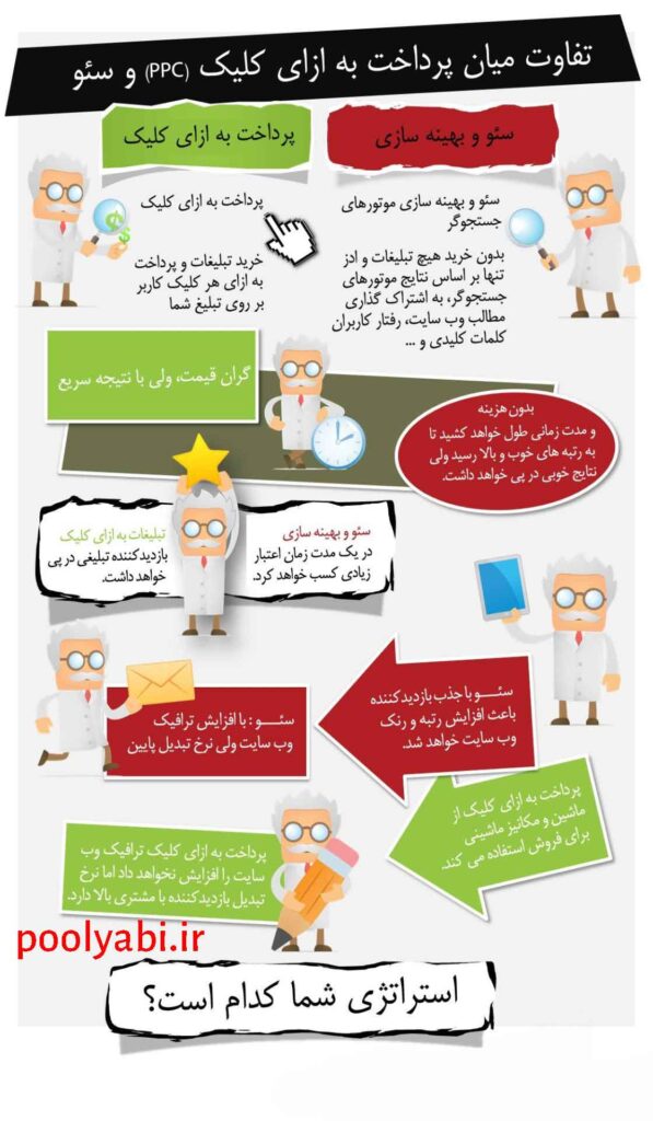 مقایسه تبلیغات کلیکی و سئو و تاثیر آن در کسب درآمد اینترنتی