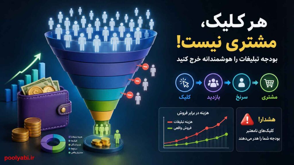 معایب و مزایای تبلیغات کلیکی برای کسب‌وکارها