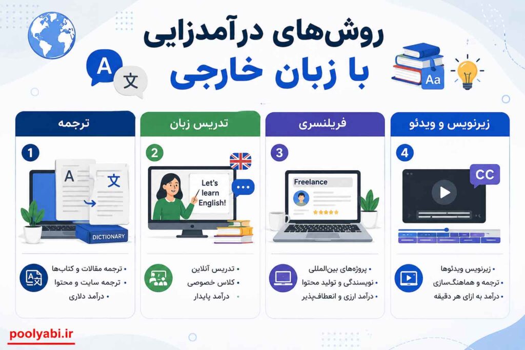 روشهای کسب درآمد با زبان خارجی و فرصتهای شغلی آنلاین , تدریس زبان آنلاین و فریلنسری در خانه