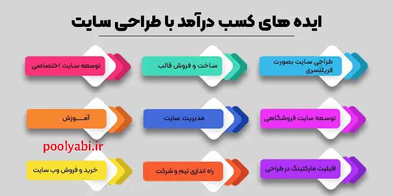 ایده کسب درآمد از طراحی و روشهای افزایش درآمد از طراحی سایت و خدمات وب
