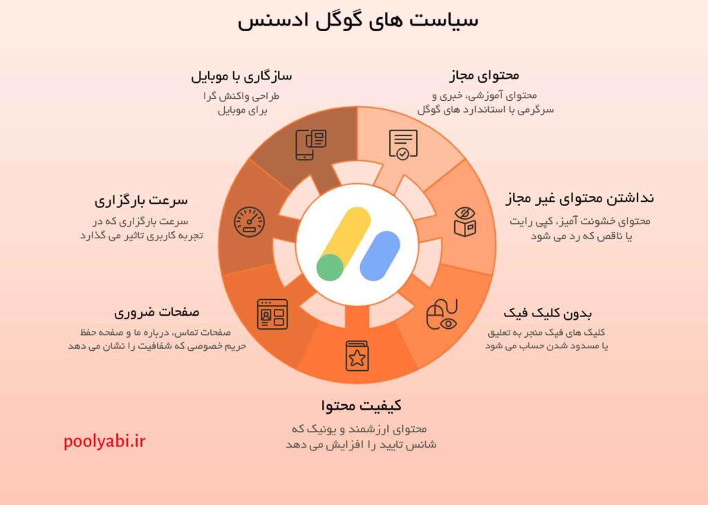 مدیریت تبلیغات گوگل ادسنس و تحلیل CTR برای بهبود عملکرد وبسایت