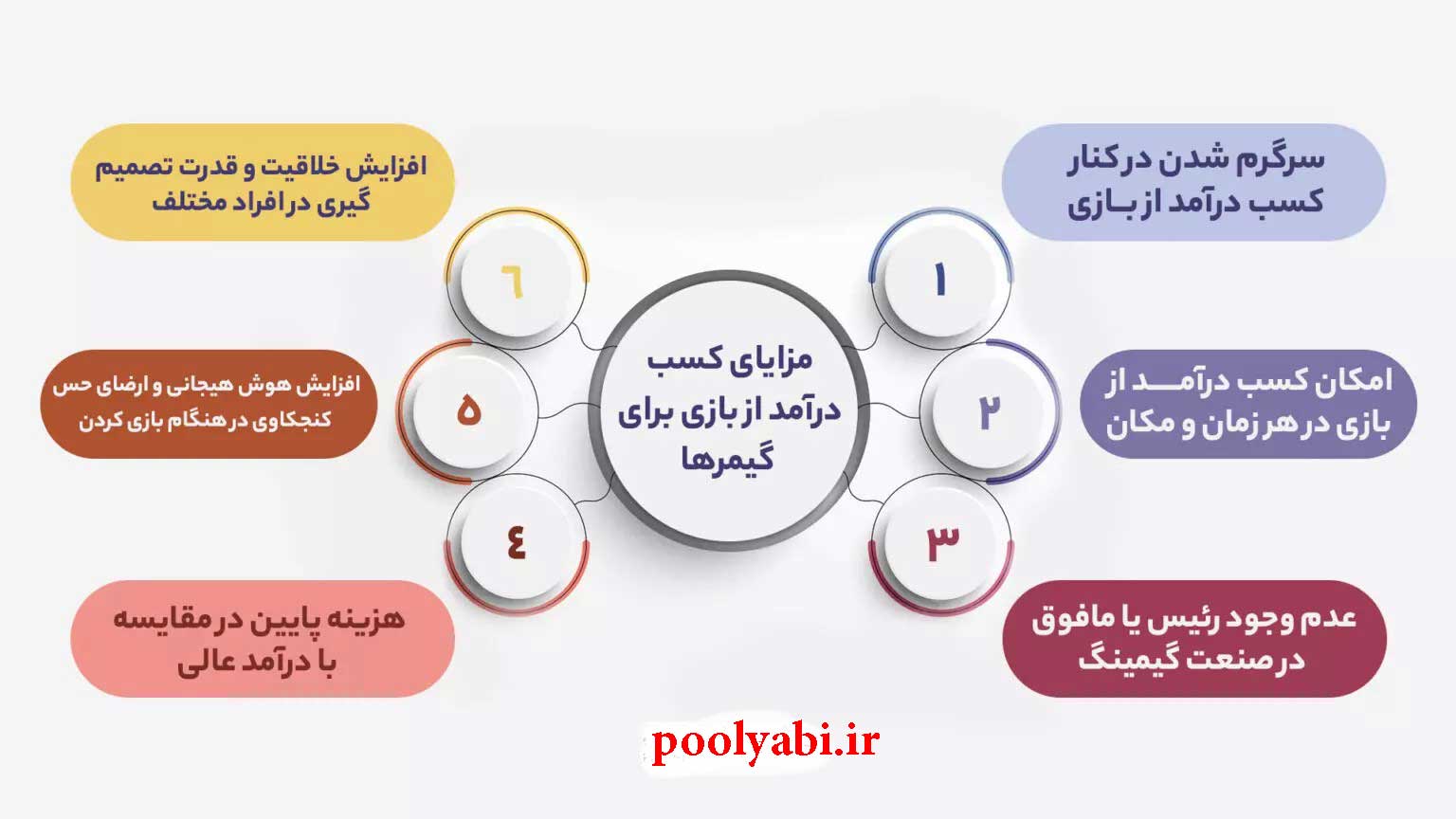 کسب درآمد از بازی های کامپیوتری و موبایلی , مزایای کسب درآمد از بازی ها و گیم 