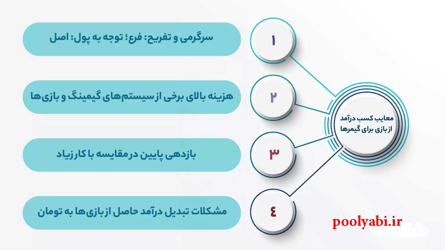 معایب کسب درآمد از بازی و گیم , ایراد كسب درآمد از بازی به تومان و دلار