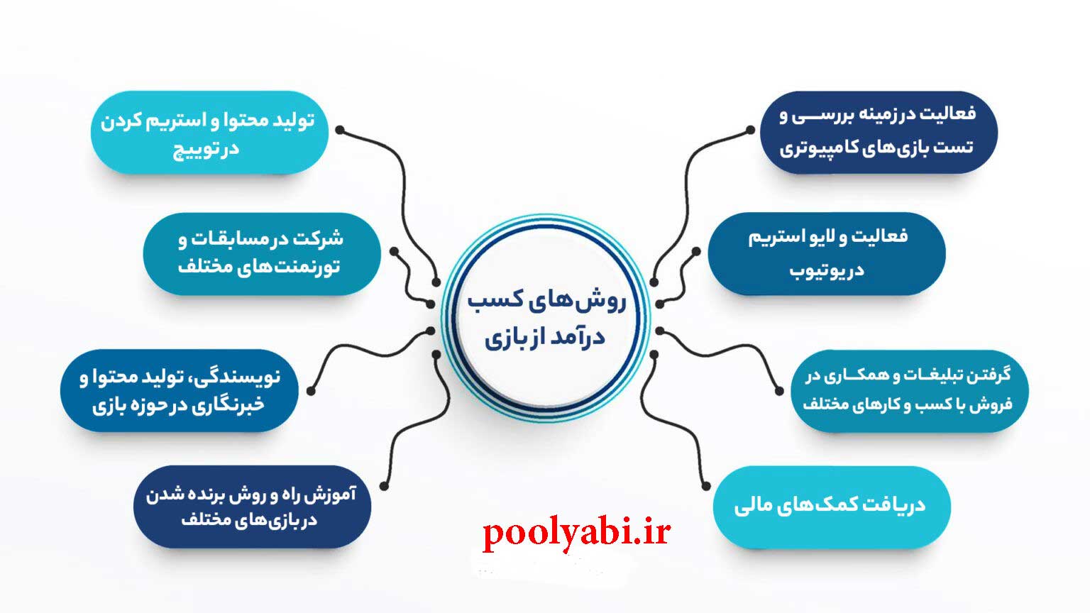 شیوه های کسب درآمد از بازی موبایل و کامپیوتری , سایت کسب درآمد با بازی و بهترین بازی های کسب درامد