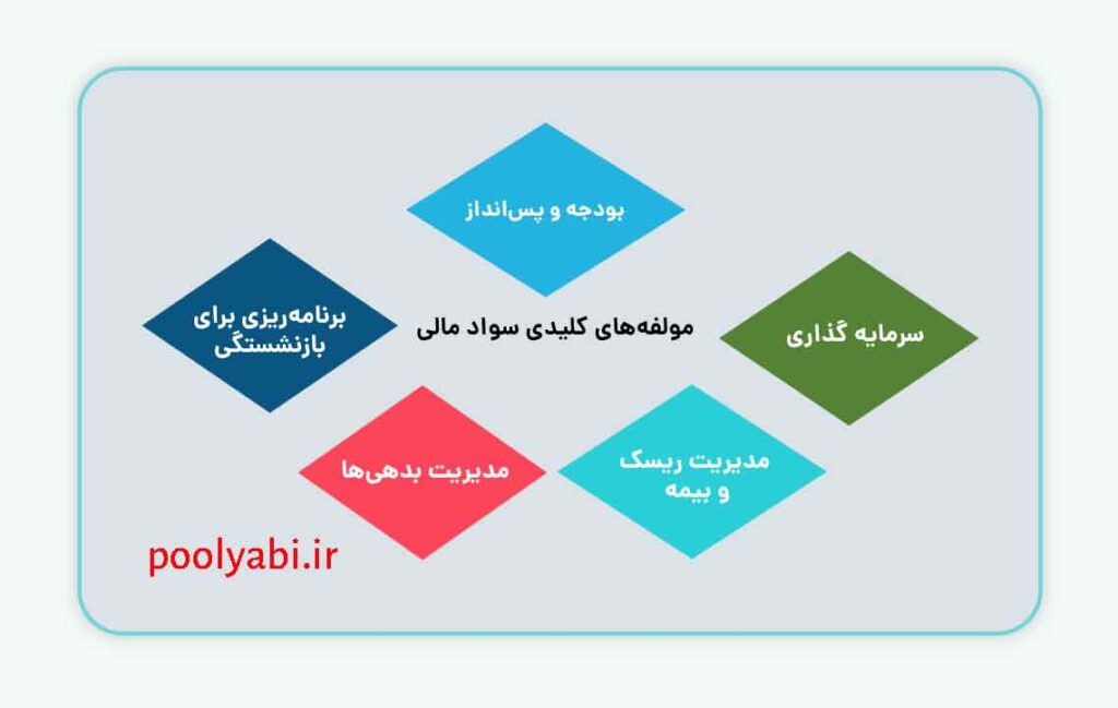 آموزش سواد مالی برای مدیریت هزینه‌های روزمره و برنامه‌ریزی مالی و کنترل هوشمند مخارج