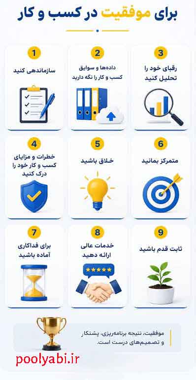 مراحل موفقیت و پیشرفت در کسب و کار و هدفگذاری و شروع مسیر موفقیت شغلی