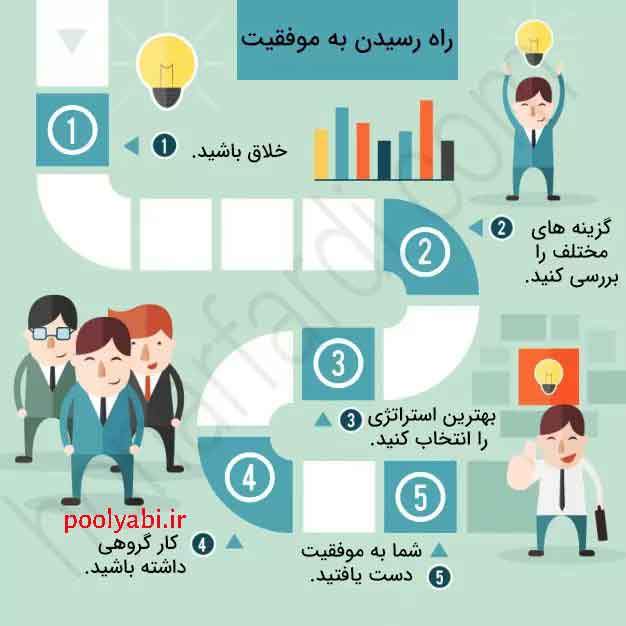 ساختن مسیر موفقیت با تصمیمهای درست و رشد مهارت و افزایش درآمد در کسب و کار