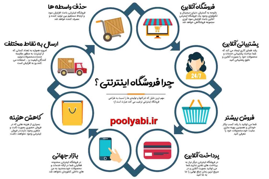کسب درآمد با راه اندازی فروشگاه آنلاین ، فروشگاه ساز ، آموزش راه اندازی فروشگاه ، انواع فروشگاه ، آموزش ساخت فروشگاه ، مزایای فروشگاه اینترنتی