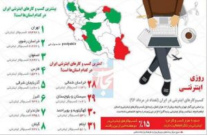 وضعیت مشاغل و کسب درآمد اینترنتی در استان ها