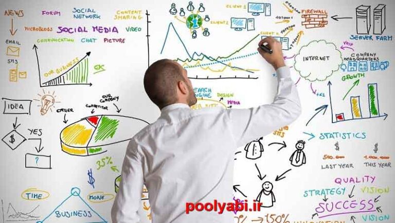 گام های ایجاد کسب و کار میلیاردی ، مدل کسب و کار ، ایجاد کسب و کار جدید ، ایده کسب ثروت در ایران