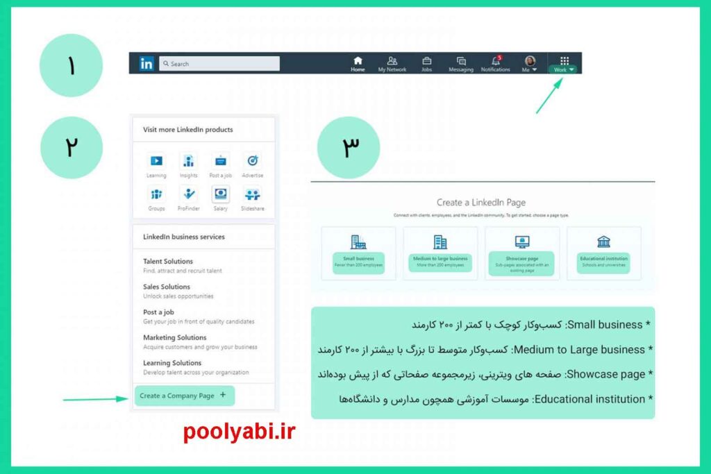 مراحل بازاریابی اینترنتی در لینکدین ، بازاریابی اینترنتی ، افزایش فروش با لینکدین