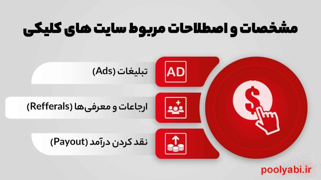 اصطلاحات سایت های کلیکی PTC یا پرداخت به ازای کلیک ، درآمد اینترنتی از کلیک