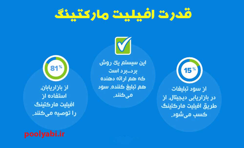 همکاری در فروش در ایران , افیلیت مارکتینگ , کسب درآمد ساده و راحت