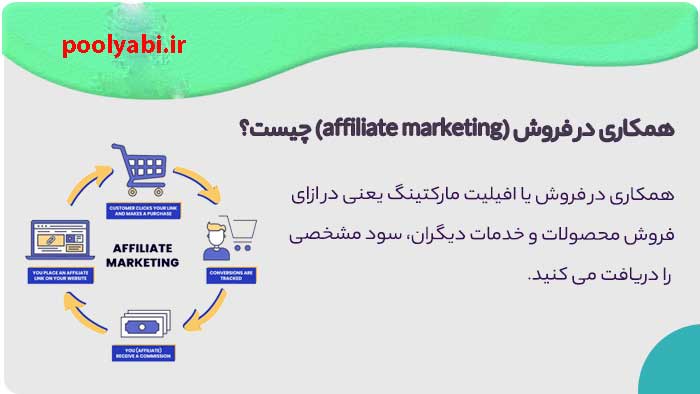 همکاری در فروش در ایران , بهترین سایت های همکاری در فروش ایرانی  , افیلیت مارکتینگ