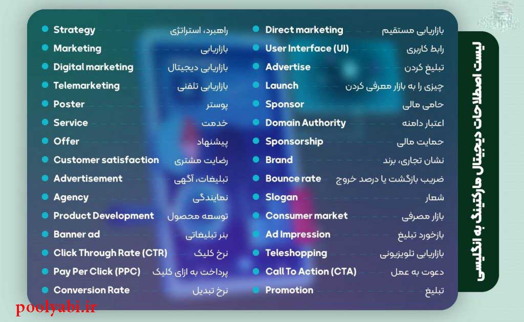 فهرست اصطلاحات دیجیتال مارکتینگ به انگلیسی  , معادل فارسی دیجیتال مارکتینگ