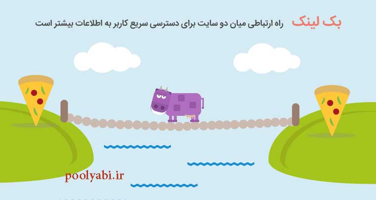 لینک سازی در سایت های درج آگهی , لینک سازی و لینک بیلدینگ , لینک های مرتبط