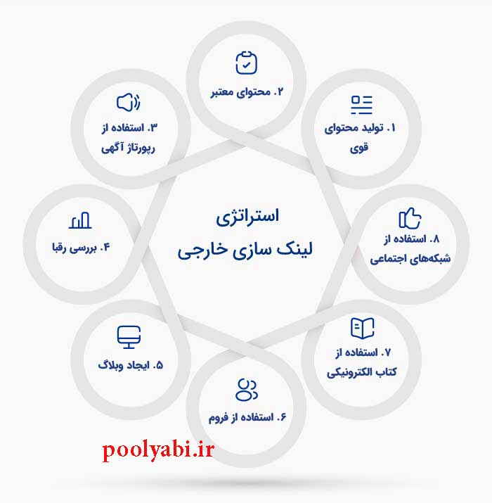 انواع استراتژی بک لینک سازی در سایت های تبلیغاتی , ساخت بک لینک رایگان از طریق آگهی