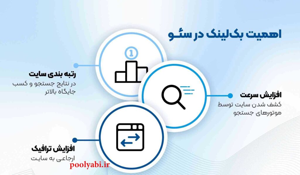 مزایای بک‌ لینک‌ها در سئو