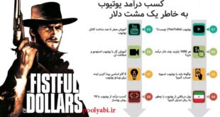 روش های کسب درآمد از کانال یوتیوب