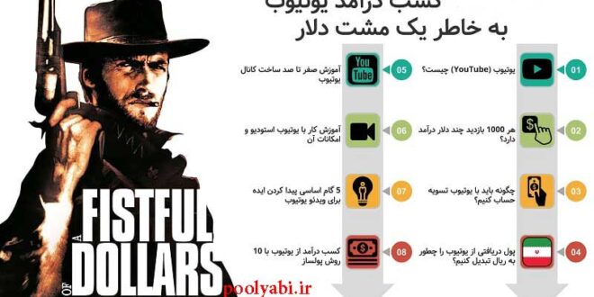 روش های کسب درآمد از کانال یوتیوب