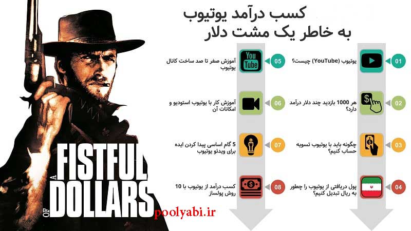 راههای کسب درآمد دلاری از کانال یوتیوب , چگونه در یوتیوب کسب درامد ارزی کنیم