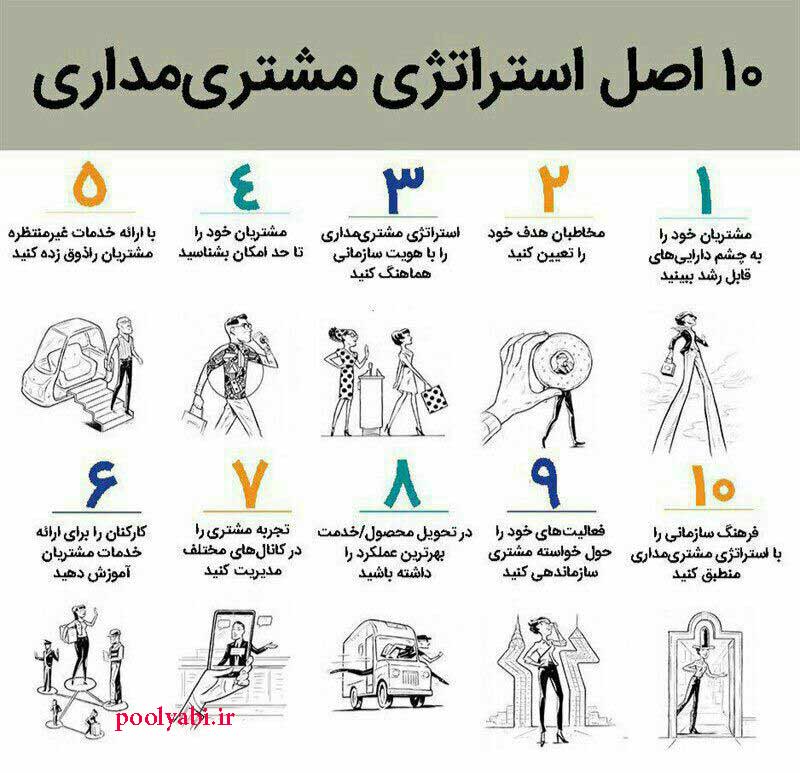 10 اصل مهم مشتری مداری ، راز موفقیت در کسب و کار , تعریف مشتری مداری