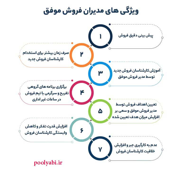 شرح وظایف مدیر فروش , شناخت شغل مدیر فروش در سازمان و شرکت