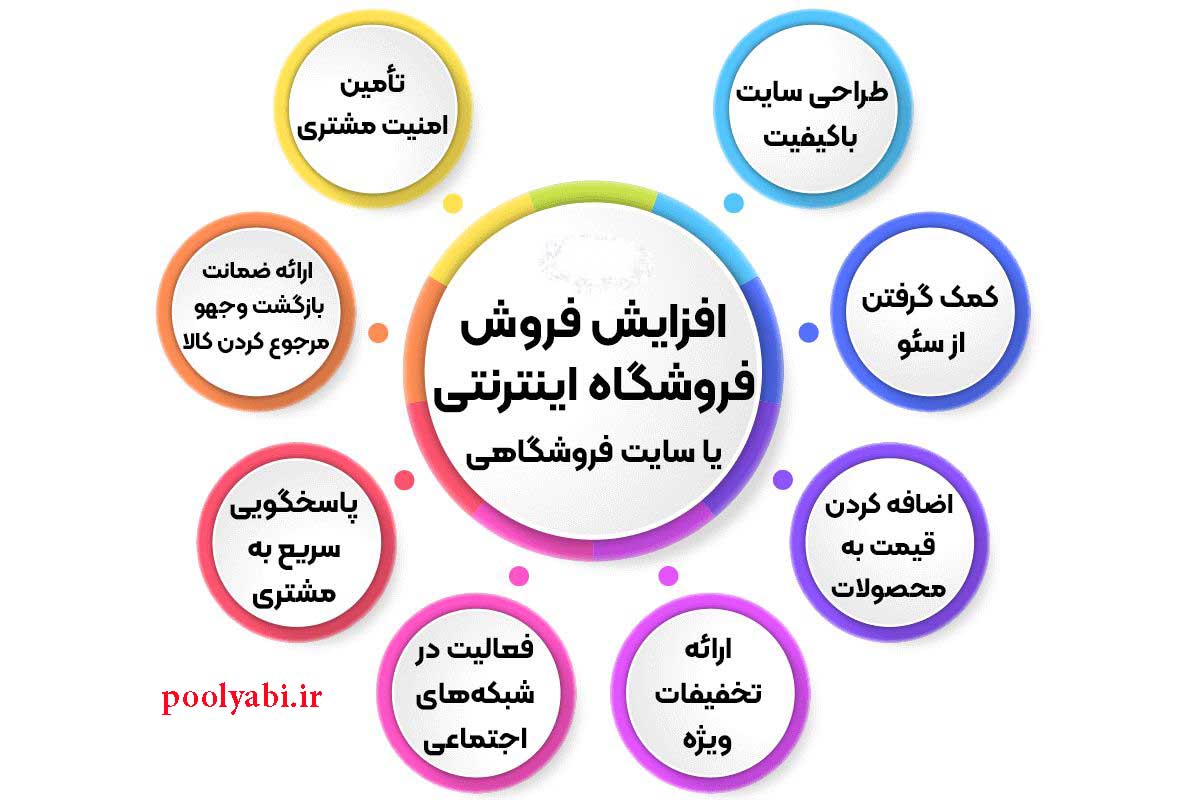 روش های جذب مشتری برای فروش بیشتر , 11 روش قطعی افزایش فروش مغازه و فروشگاه