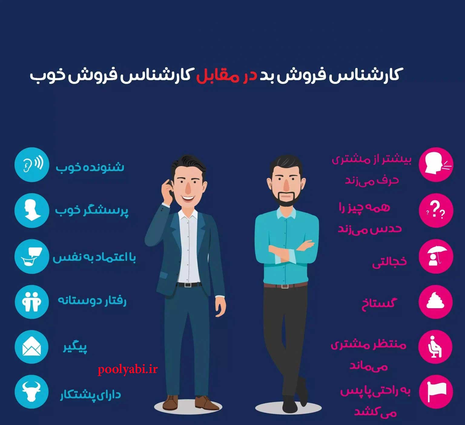 معرفی تکنیک فروش اینترنتی برتر , کلید طلایی موفقیت در فروش , ویژگی کارشناس فروش