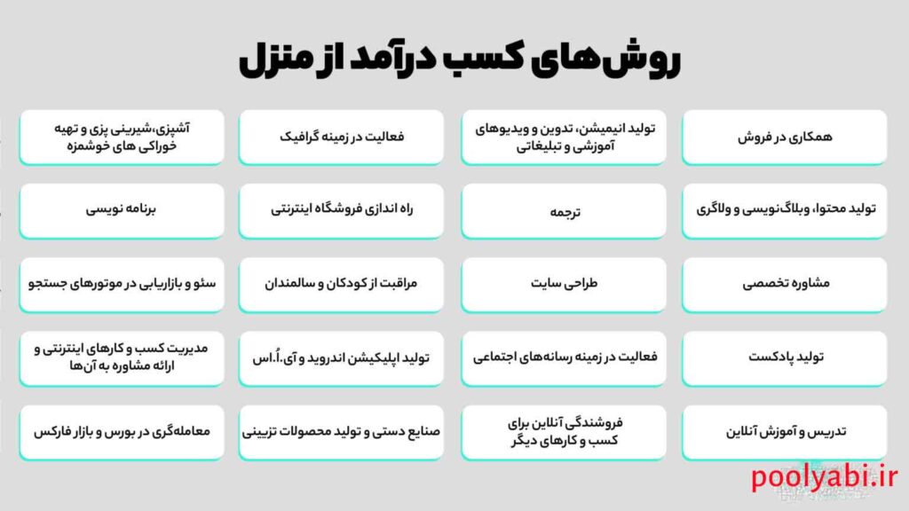 راههای کسب درآمد در خانه , درامد روزانه در منزل , کسب درآمد در منزل رایگان , درآمد روزانه حداقل یک میلیون