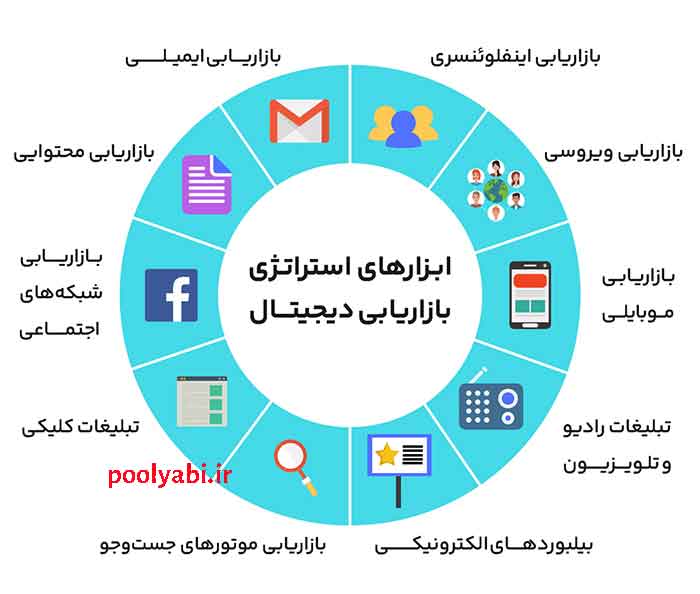 استراتژی بازاریابی , راههای افزایش تاثیر بازاریابی آنلاین , چگونه بازاریابی اینترنتی کنیم؟