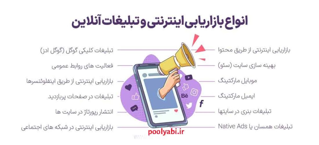 چگونه بازاریابی اینترنتی کنیم؟ , تحقیق در مورد بازاریابی مجازی , بازاریابی در اینترنت