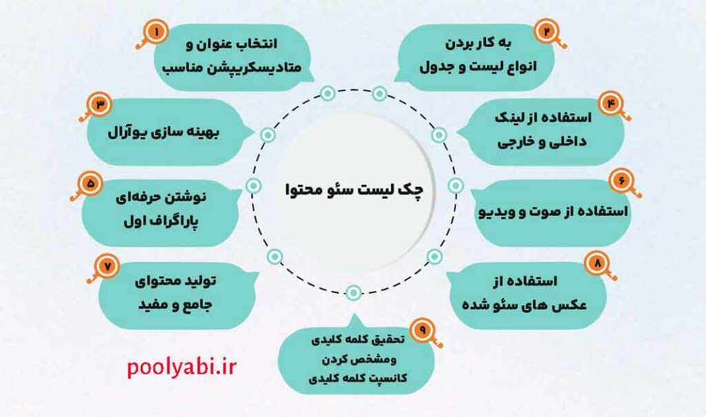 انواع کلمات کلیدی در سئو و کاربرد آن ها , اصطلاحات سئو، جامعترین دانشنامه سئو در ایران , اصطلاحات سئو
