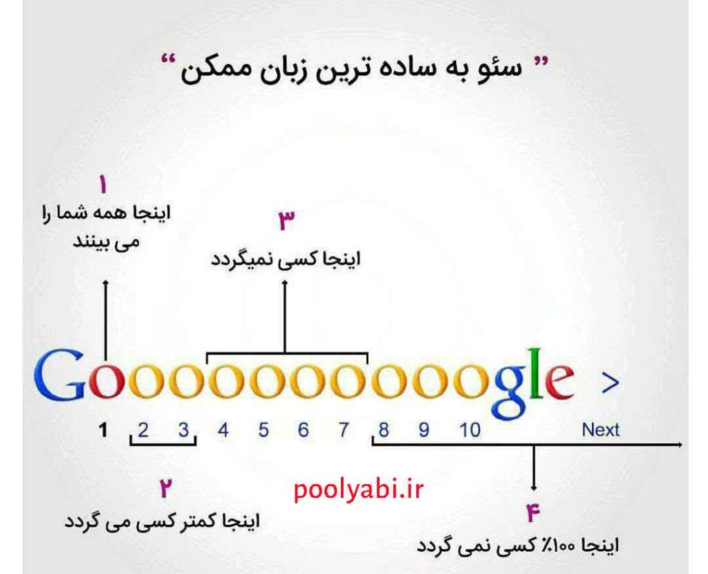 واژگان و لغات کلیدی سئو و بهینه سازی سایت , انواع کلمات کلیدی و واژگان رایج در سئو