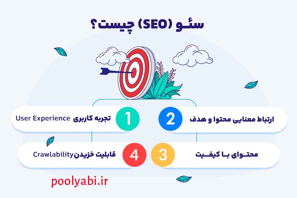 آموزش سئو و بهینه سازی سایت به زبان ساده , 150 واژه ضروری و مهم سئو , اصطلاحات سئو از مقدماتی تا پیشرفته