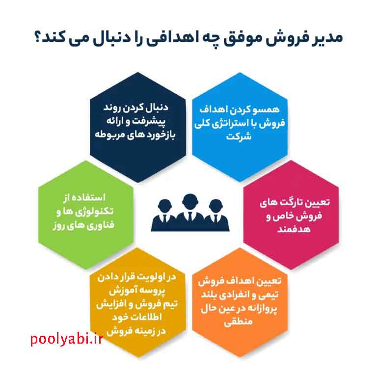 اهداف مدیر فروش , معرفی شغل مدیریت فروش , وظایف مدیر فروش و شرح شغل