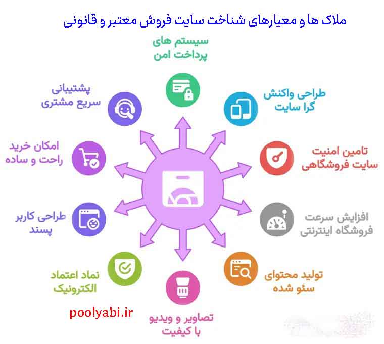 سایت معتبر فروش فایل , 11 تا از بهترین سایت فروش فایل ایرانی که باید بشناسید