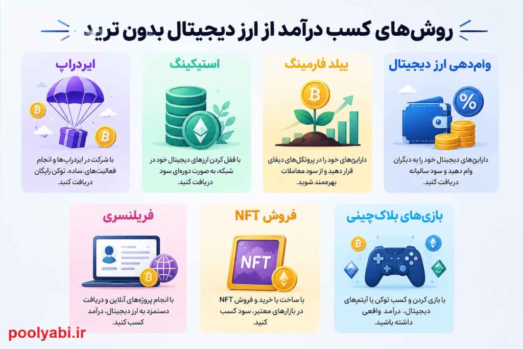 درآمد آنلاین بدون خرید و فروش ارز دیجیتال , آموزش درآمد دلاری از ارز دیجیتال