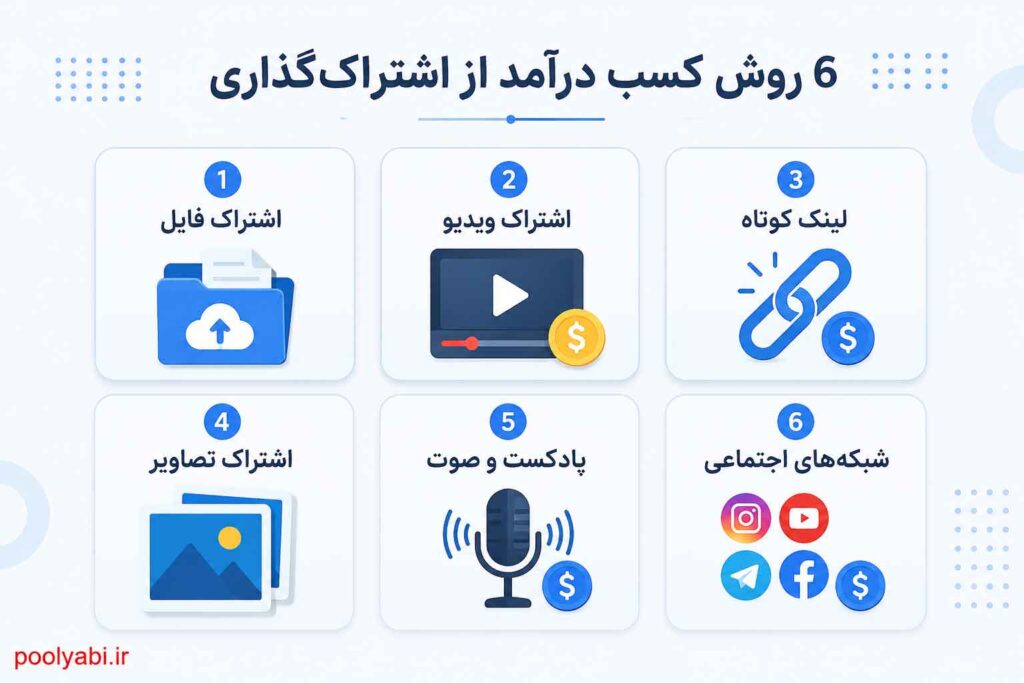 آموزش کسب درآمد از اشتراکگذاری محتوا در اینترنت شامل فایل، ویدیو و لینک کوتاه , نمایش روشهای مختلف درآمد از انتشار فایلهای دانلودی و دیجیتال