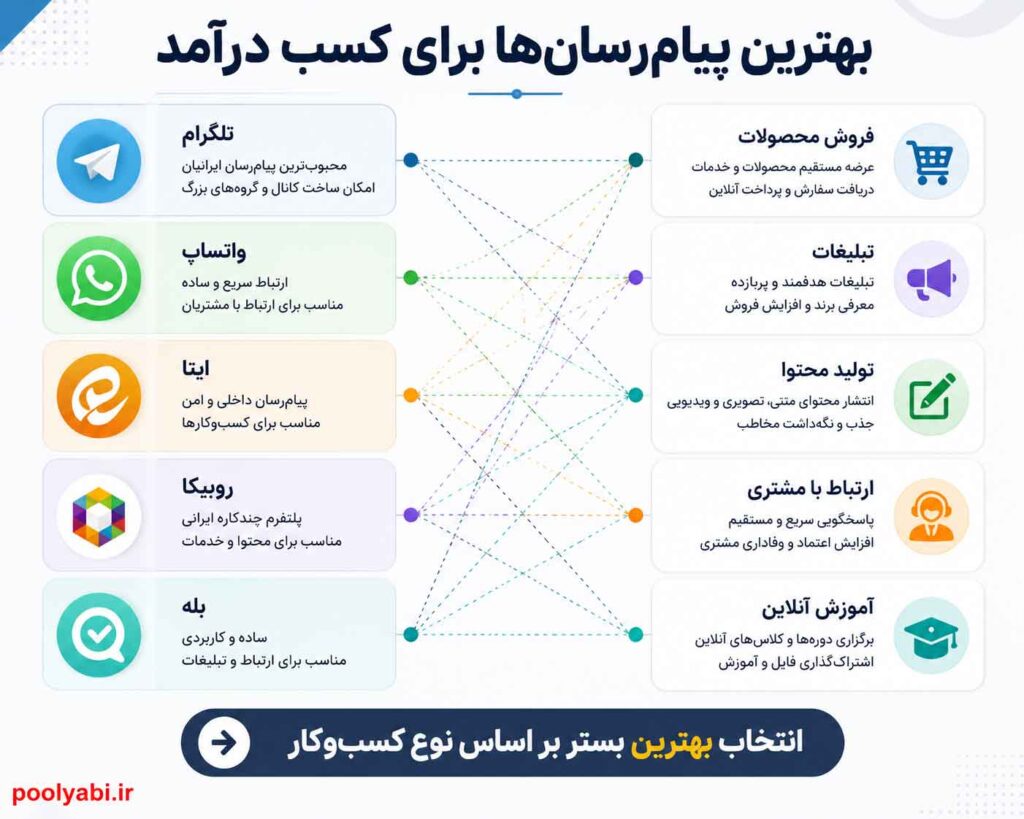 روش‌های مختلف کسب درآمد اینترنتی از طریق تلفن همراه , تبدیل گوشی موبایل به ابزار کسب درآمد آنلاین