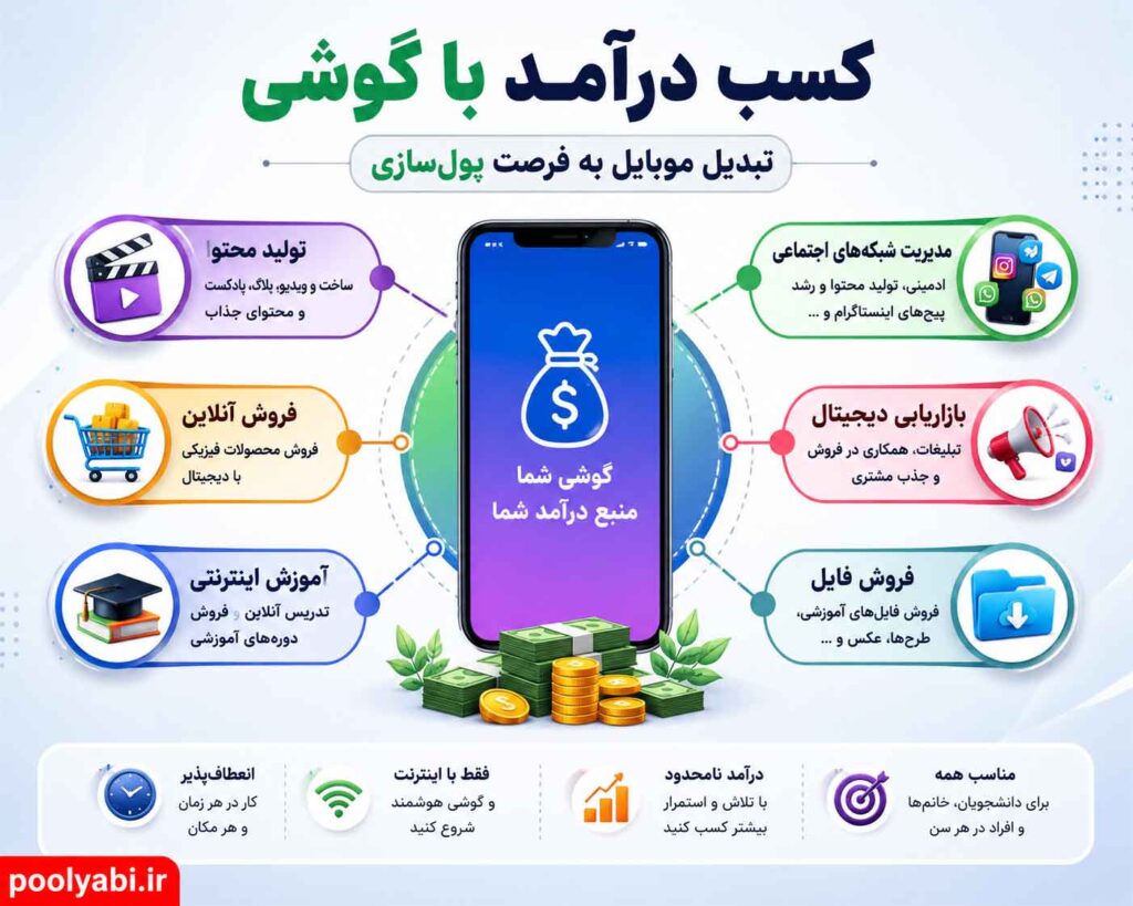 کسب درآمد با گوشی و معرفی روش‌های پول‌سازی با موبایل , ۶۰ ایده واقعی برای درآمدزایی با گوشی موبایل