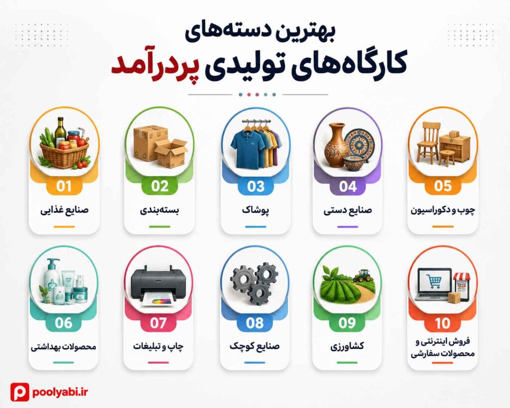 کارگاه تولیدی زودبازده با سرمایه کم و تجهیزات کوچک برای شروع کسبوکار , دستهبندی کارگاههای تولیدی زودبازده و مشاغل پردرآمد