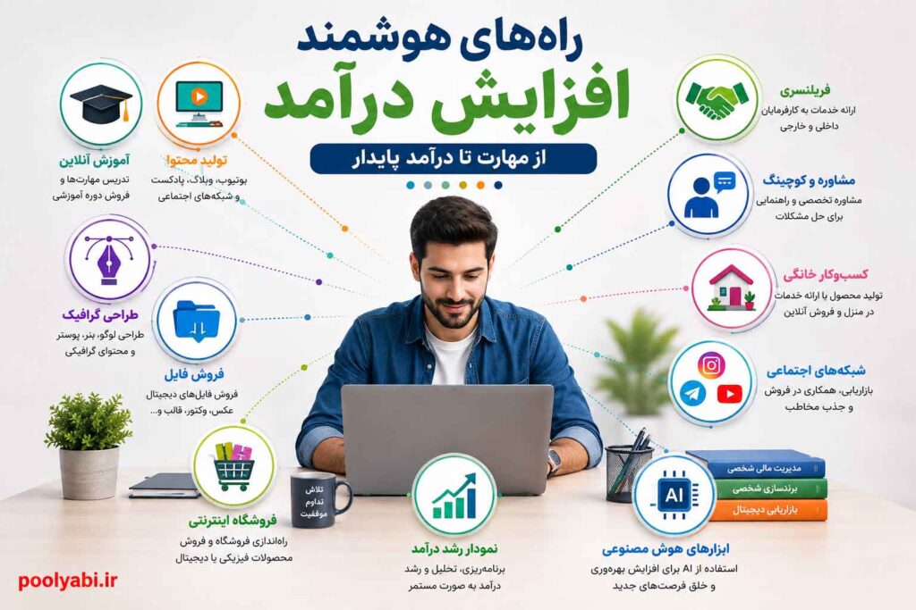 کسب درآمد از اینترنت و ساخت درآمد دوم با ایده‌های جدید , روش‌های افزایش درآمد بر اساس مهارت، زمان و سرمایه اولیه