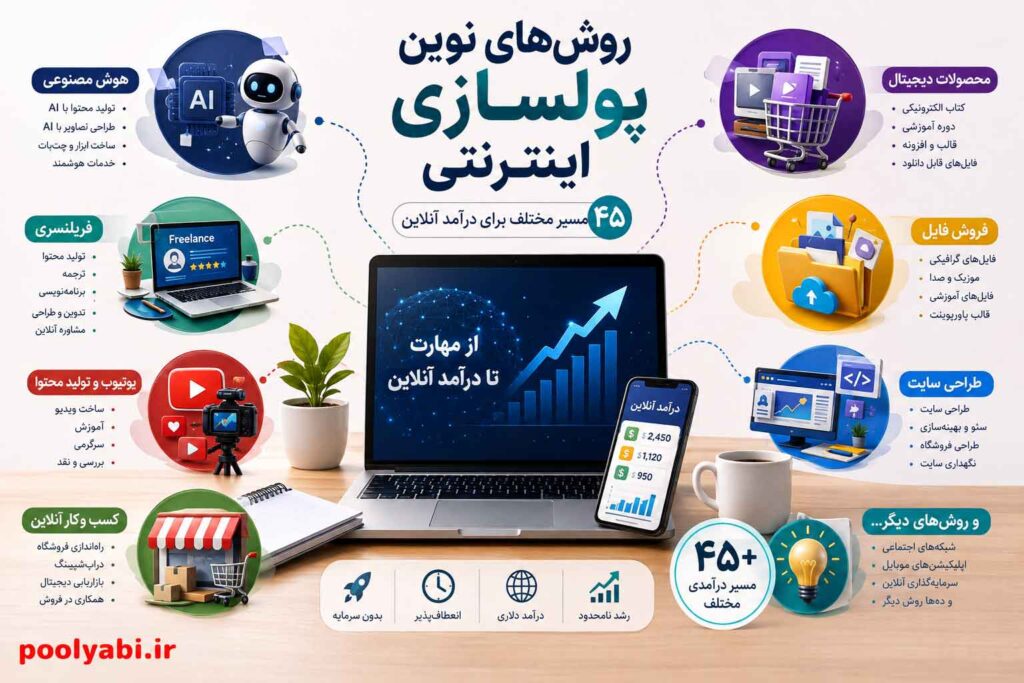 روشهای واقعی درآمدزایی از اینترنت برای شروع کسبوکار آنلاین