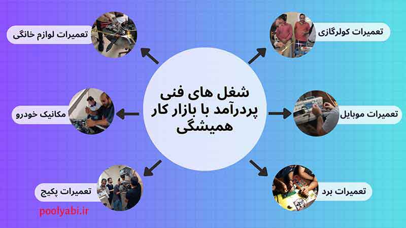 بهترین تخصص های درآمدزا برای ورود به بازار کار و افزایش درآمد