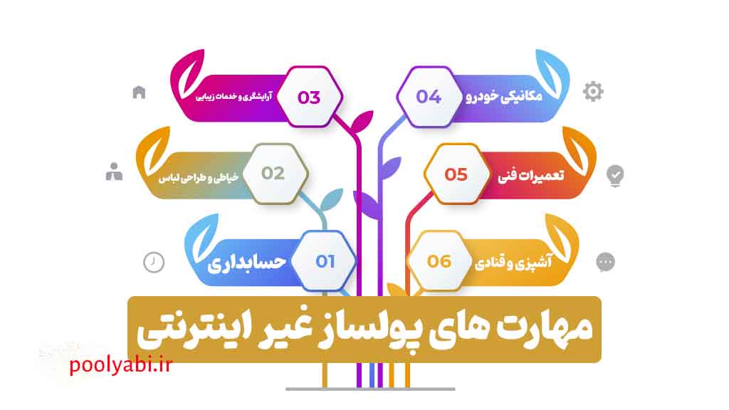 مهارت های پولساز غیر اینترنتی و معرفی ۵۰ شغل درآمدزا با سرمایه کم