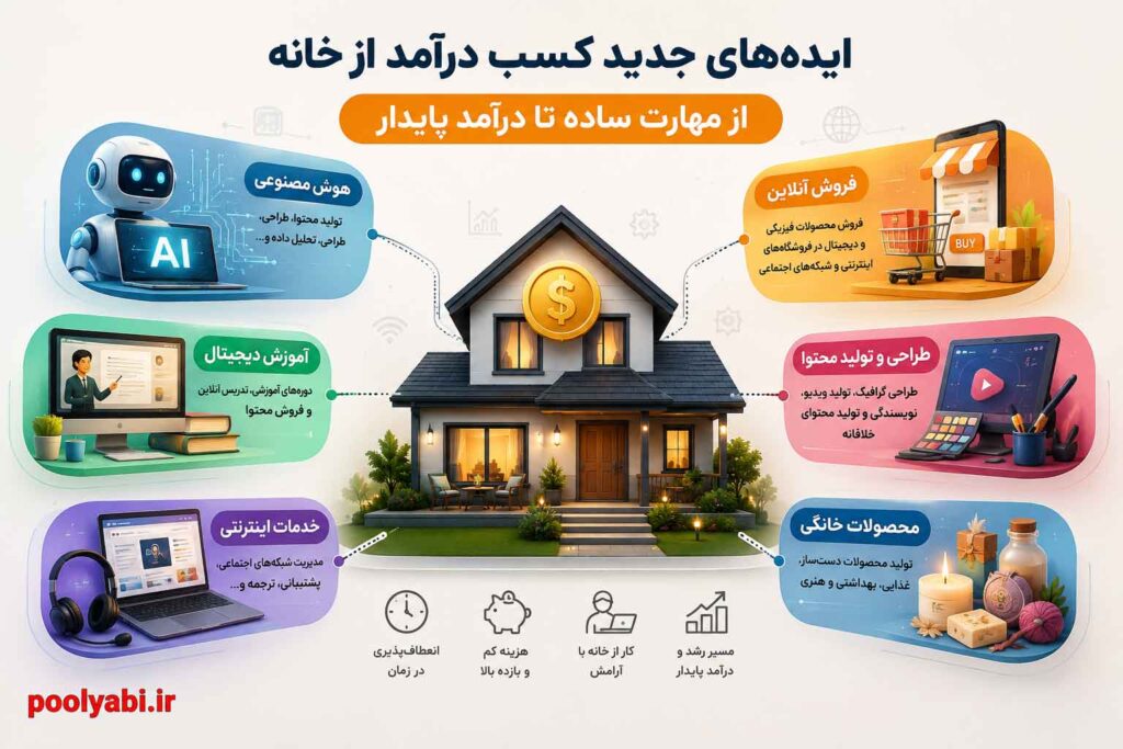 ۵۰ ایده جدید کسب و کار خانگی و روشهای درآمدزایی آنلاین